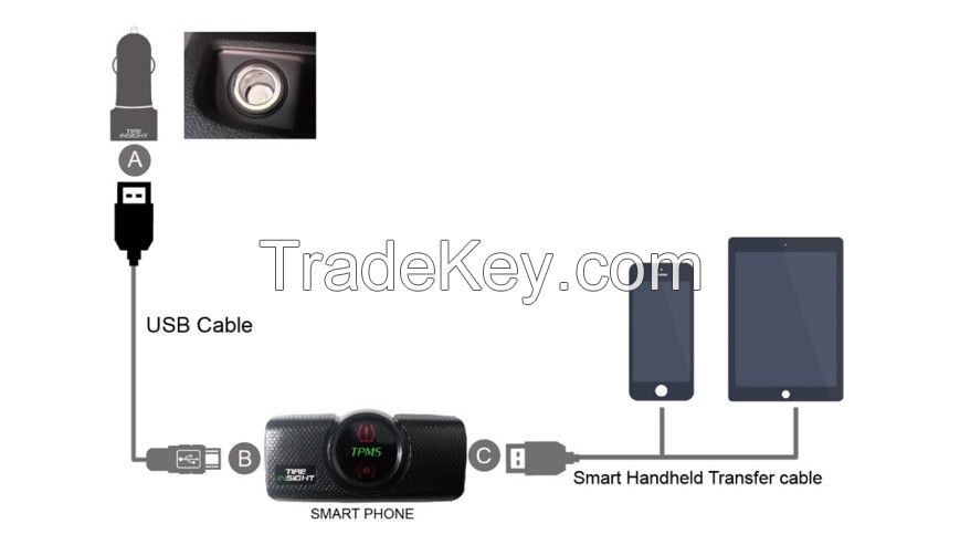 TPMS internal style  smart phone