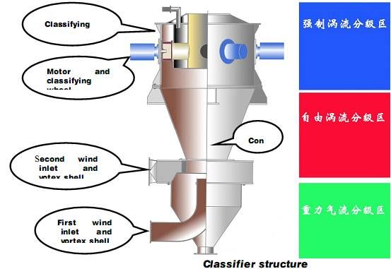 Air Classifier