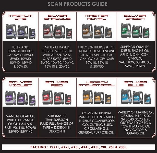 SCAN Lubricants