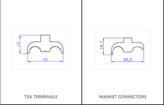 TERMINALS