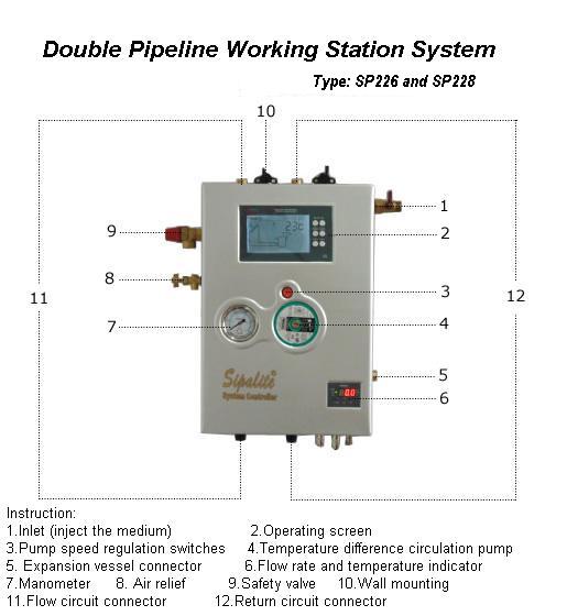 double pipeline workstation for split solar water heater