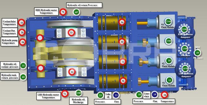 Triplex Single Acting Piston Mud Pump