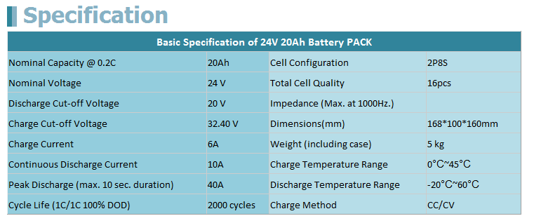 lifepo4 24v 20ah Battery Pack For 5