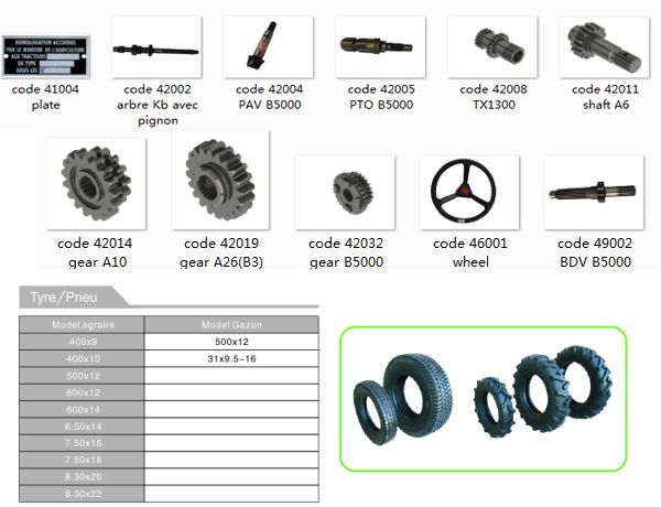 High Quality CE Approved Japanese Agricultural Tractor Tyre Spare Parts from China