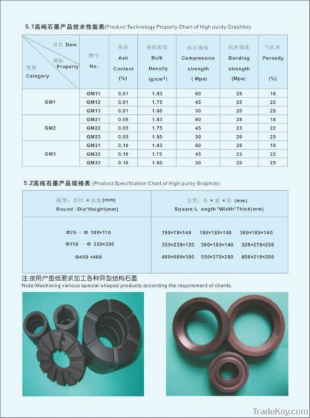 graphite mould for diamond tools