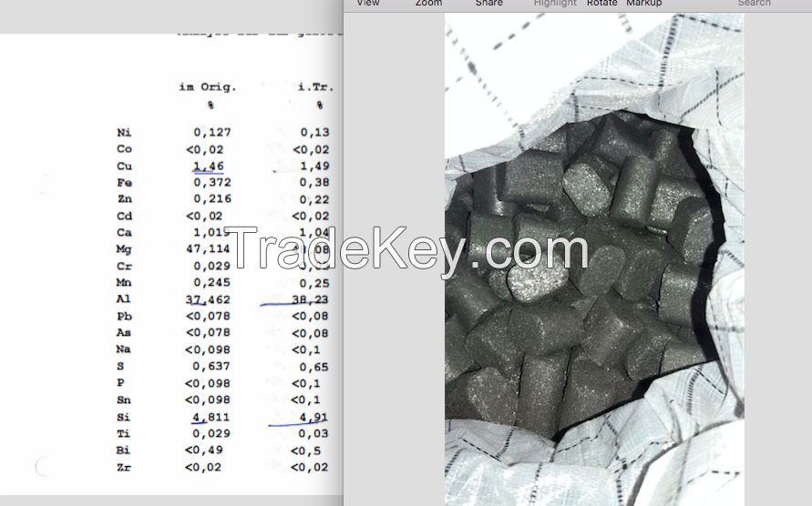 magnesium 47% aluminium 37%