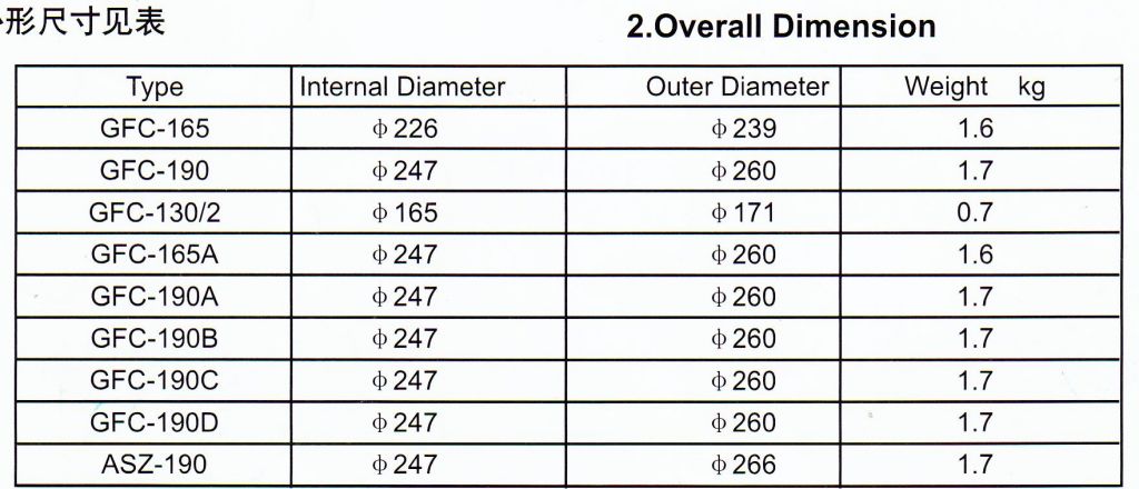 Azimuth circle for magnetic compass