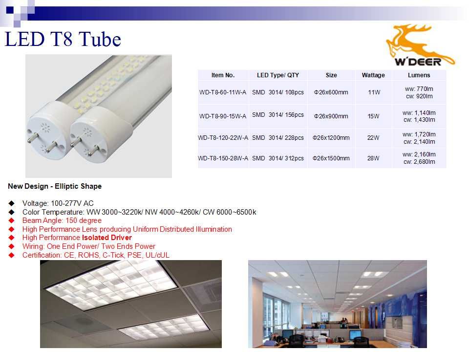 LED tube (T5,T8,T10ï¼