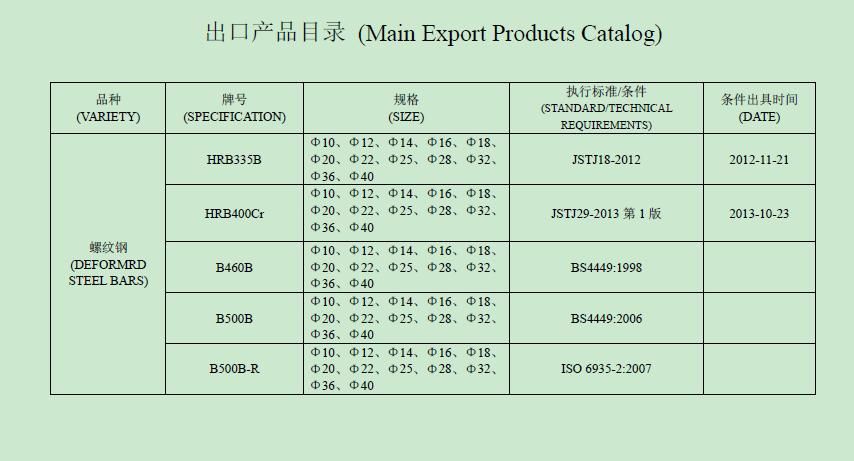 steel products