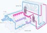 the advantage of 165RQ MTU gas engine shunt and closed loop system