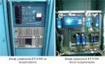 Modernization of control actuators and transducers
