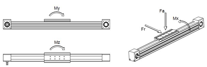 64x64 Linear  Timing Belt Compact Module