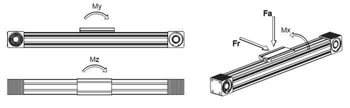 80X80 Linear Timing Belt Compact Module