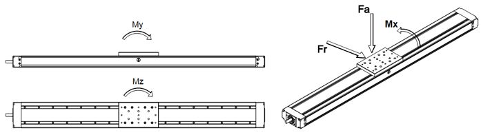 50x110 Linear Compact Module