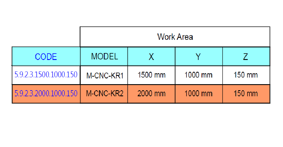 Medium Size CNC Rauter (with the Rack Pinion Gear Drive)