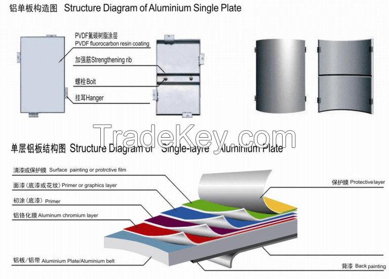 Aluminum Plate