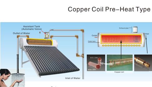 Thermosyphon solar water heater