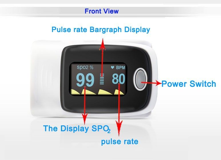 Finger pulse oximeter manufacturer