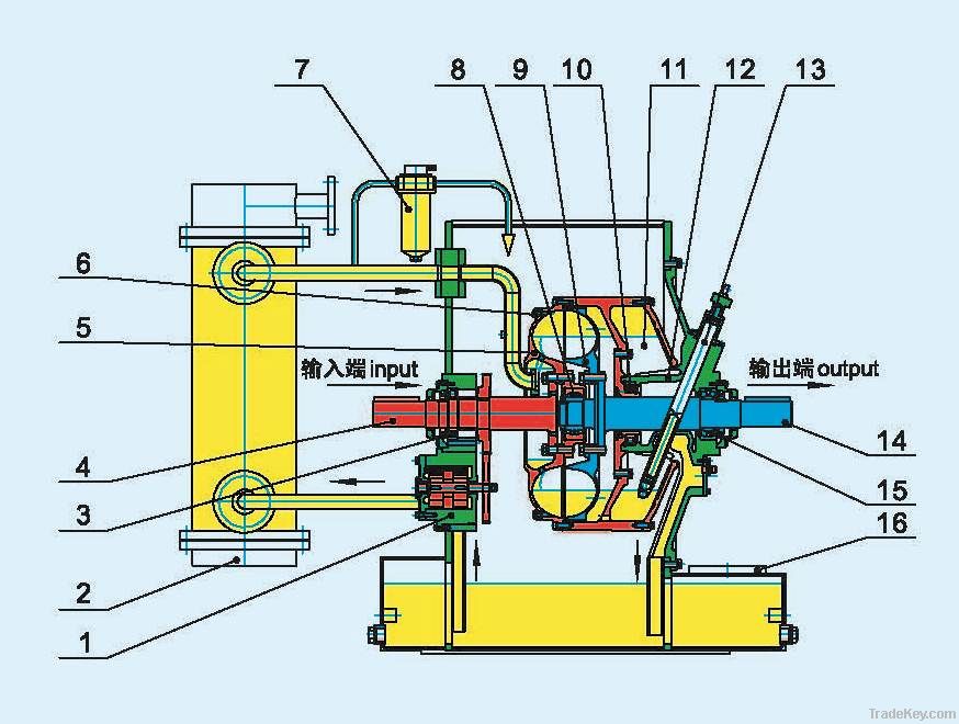 2014 Newest Variable-spee Remote-controlled Fluid Coupling