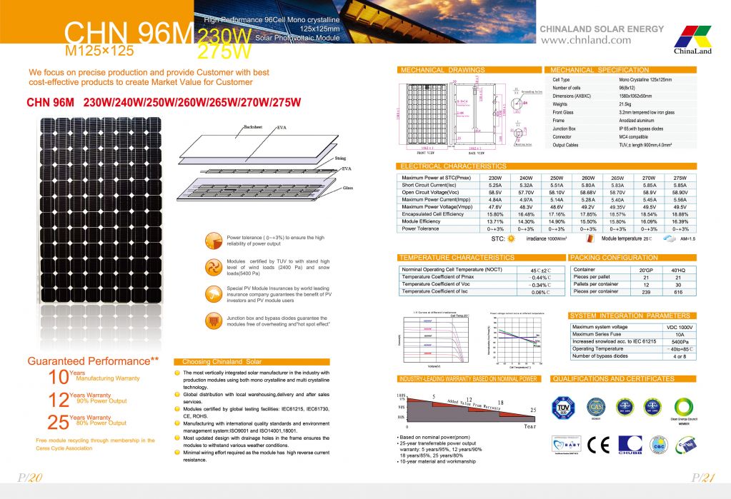 Solar panels BIPV from 1W to 325W 