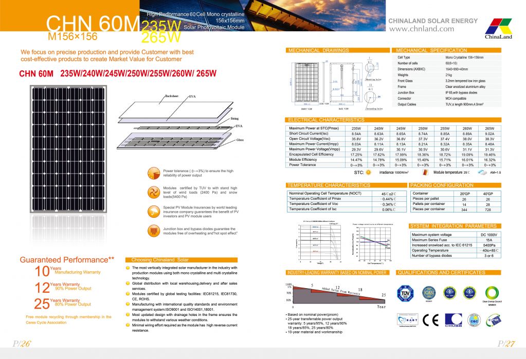 Solar panels BIPV from 1W to 325W 