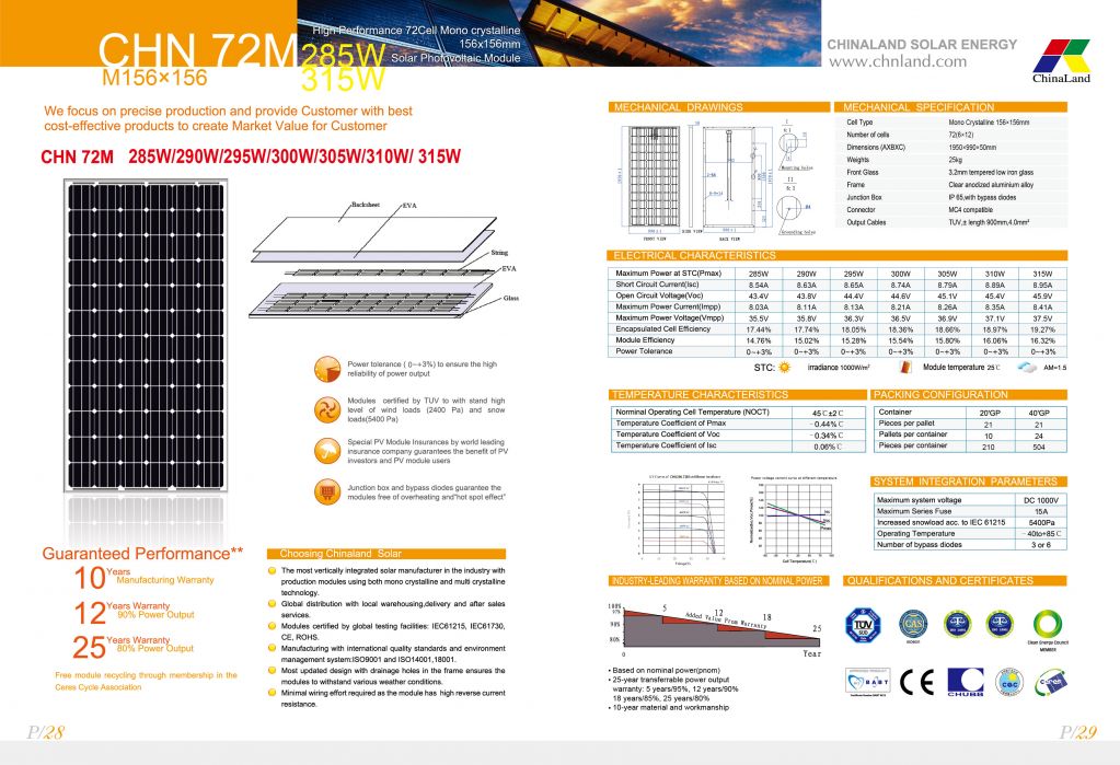 Solar panels BIPV from 1W to 325W 