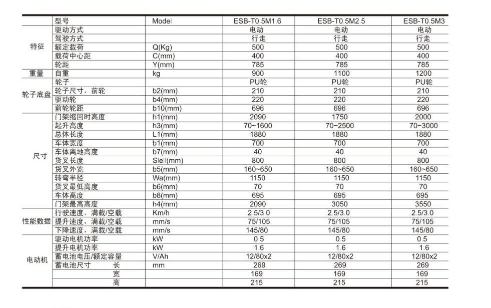 Economic electric counter balance stacker