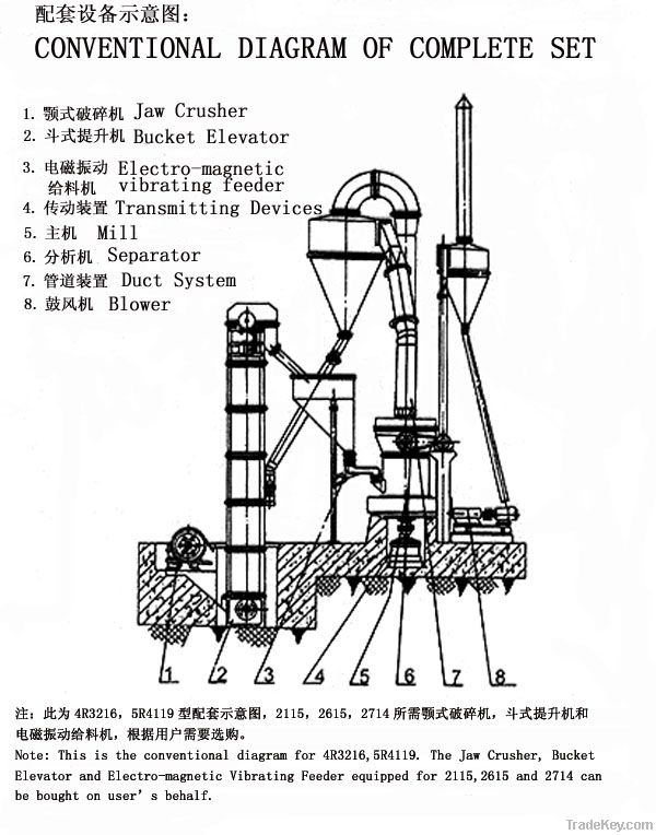 Henan hongji brand raymond mill machine