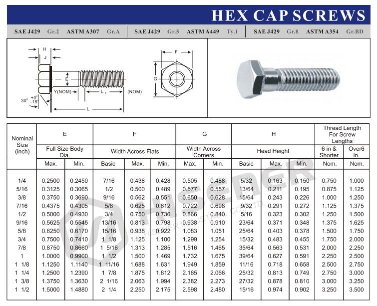 hex cap screws
