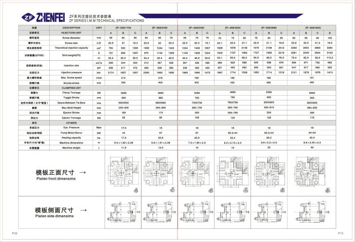 178ton Servo Plastic Inejction Molding Machine