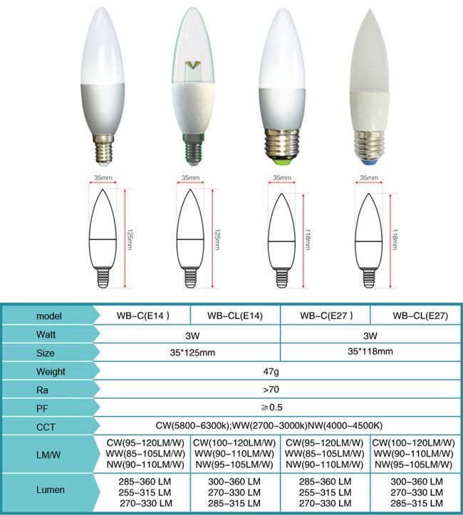 LED Candle Light