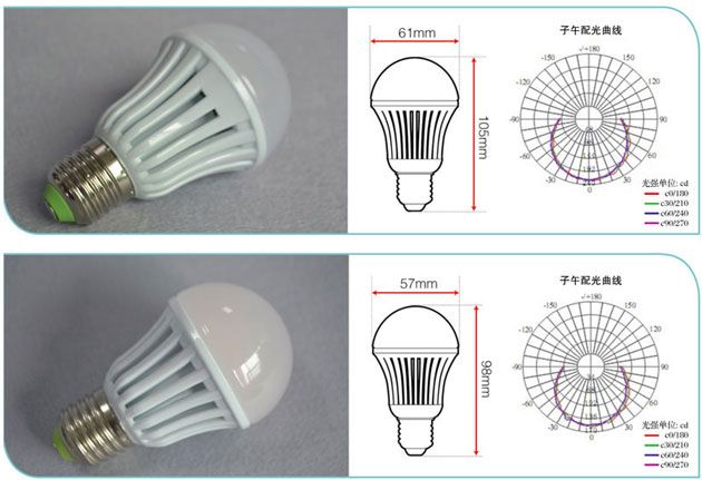 LED Bulbs