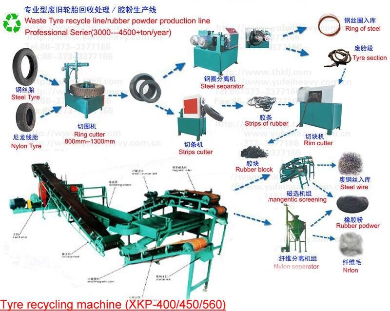 waste tyre recycling line