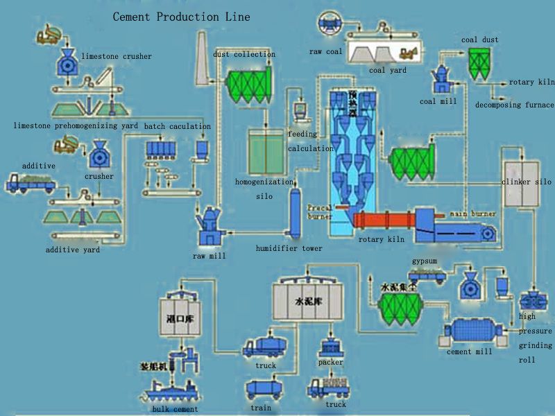 The top-ranking cement production line from henan hongji in the word