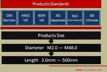 Hex Set Screws