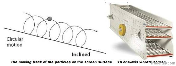 YK series circular vibrate screen