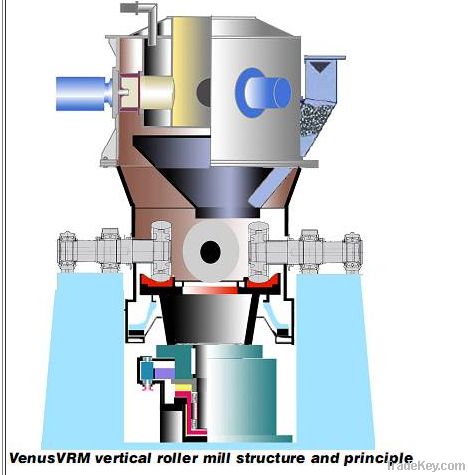 Vertical roller mill