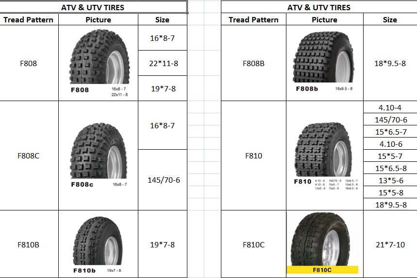 FAR EAST Brand ATV Tires - SUNTOP Factory - Qingdao Shinego