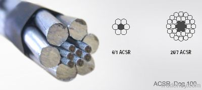 ACSR Conductor, Aluminum Conductors Steel Reinforced