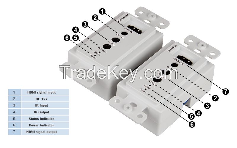 HLHC050F Powerline HDMI Extender /HDMI 1.3 & 1.4