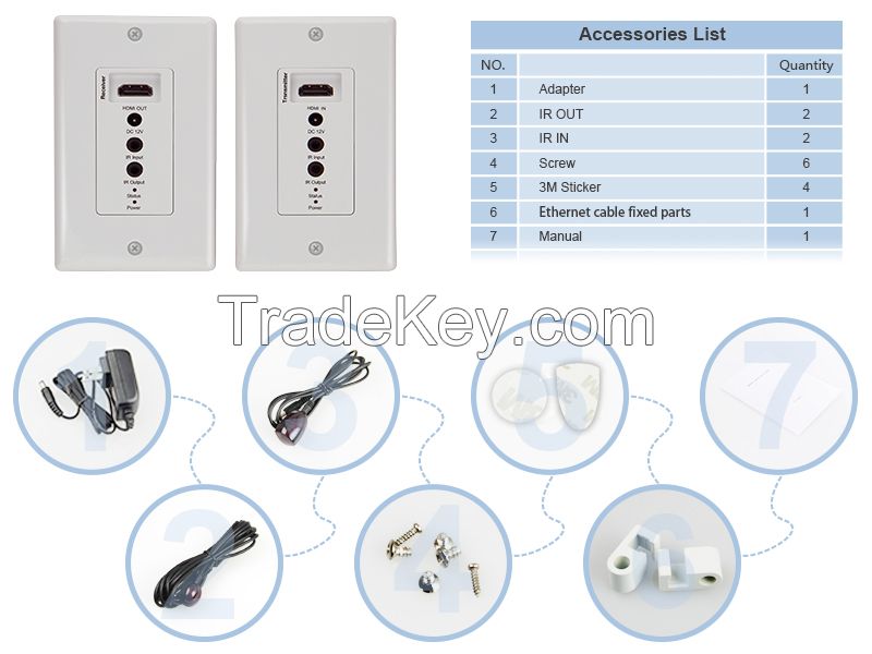 HLHC050F Powerline HDMI Extender /HDMI 1.3 & 1.4