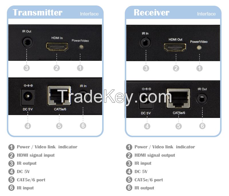 HDMI Extender by Single CAT5e/6 Cable: 50m, HDMI IR Extender