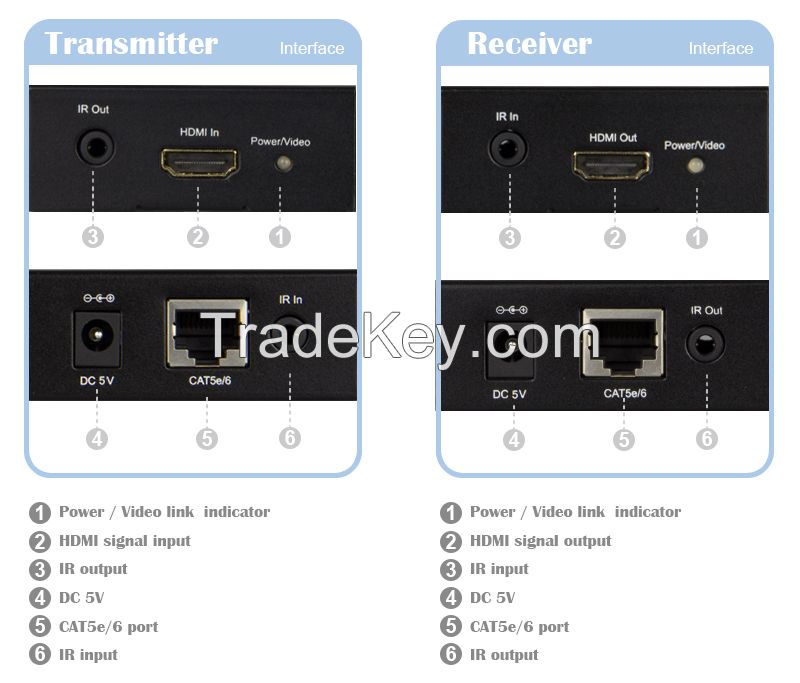 HDMI Extender by Single CAT5e/6 Cable: 50m, HDMI IR Extender 