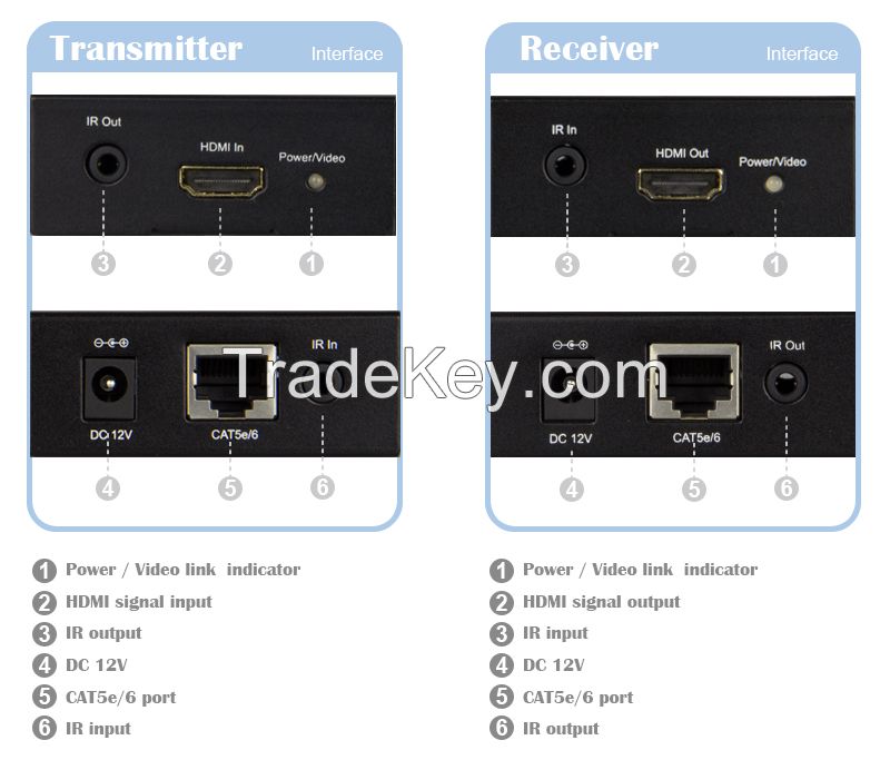 HLHC050F Powerline HDMI Extender /HDMI 1.3 & 1.4