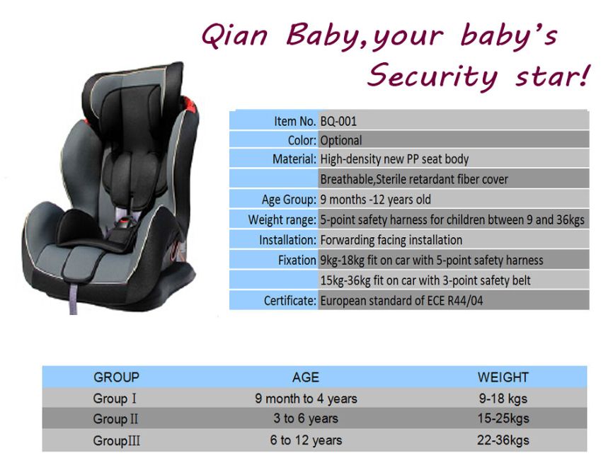 Child Car seats group 1+2+3