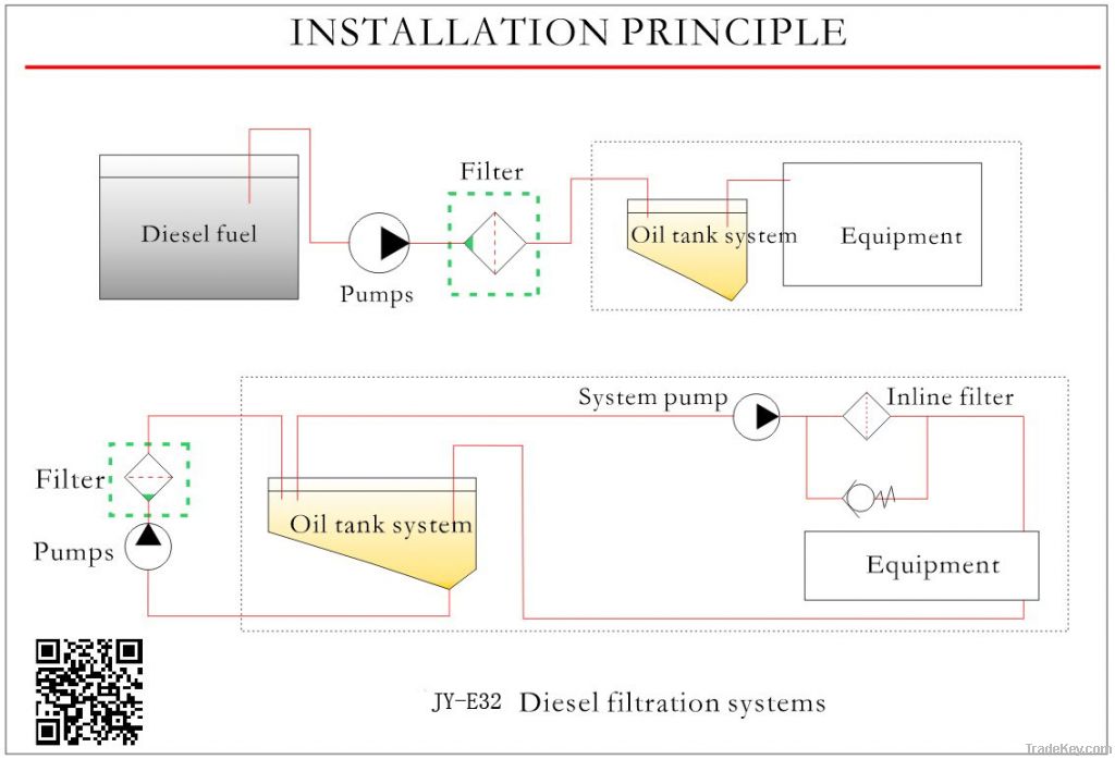 JY-E32 Industrial Oil Filtration Trolley