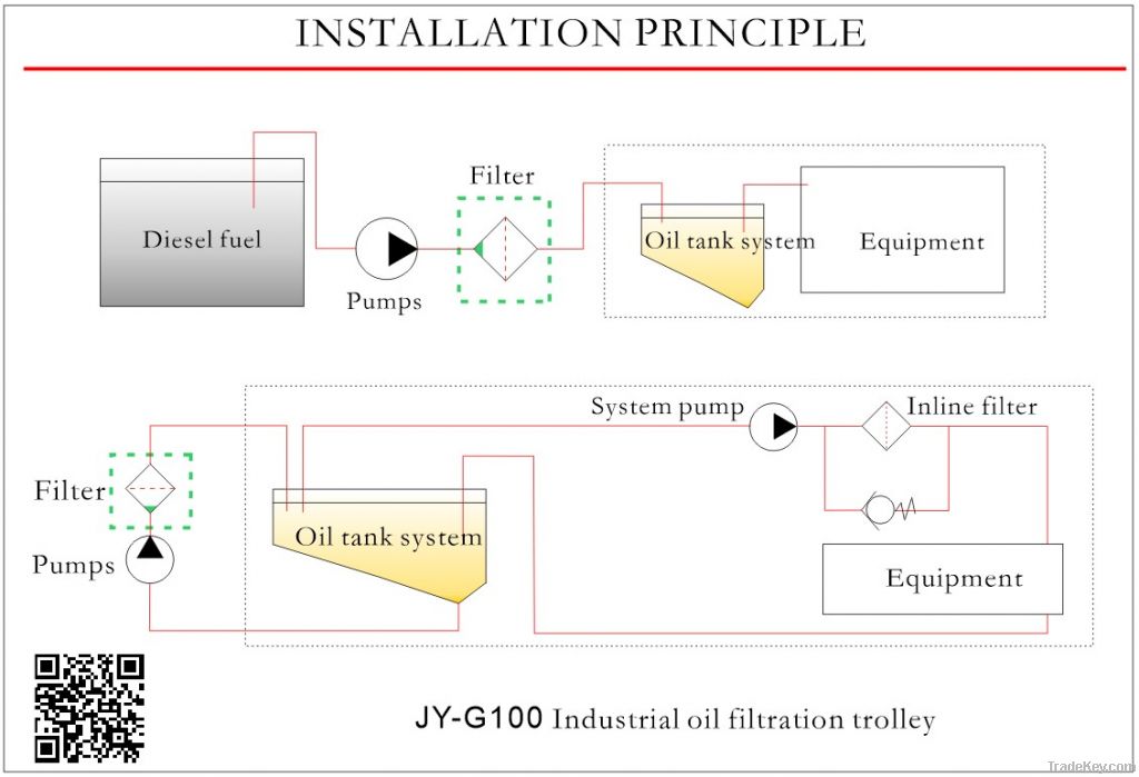 JY-G100 Industrial Oil Filtration Trolley