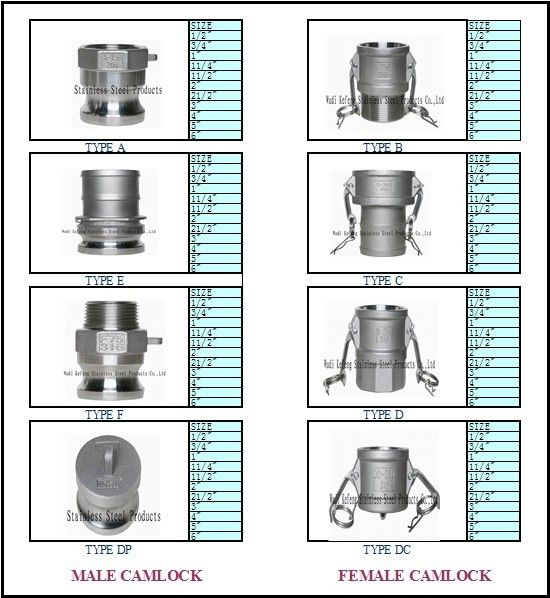 Competitive Price stainless steel  304 316 camlock couplings