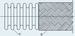 Type A-Annular Corrugation/Type C-Helical Corrugation