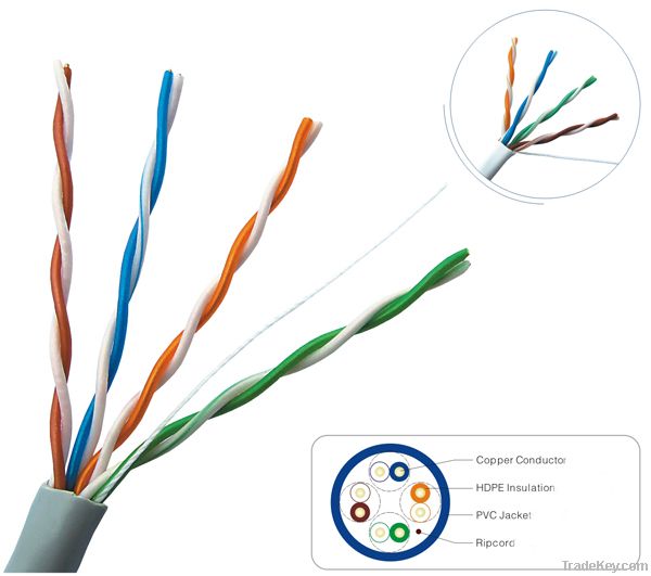 CAT5E/cat6/CAT7 UTP/FTP/SFTP network cable/lan cable